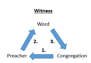 Witness Model of Preaching